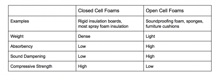 open-cell-vs-closed-cell-insulation